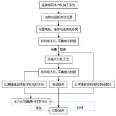 哪个网站可以看操逼视频基于直流电法的煤层增透措施效果快速检验技术